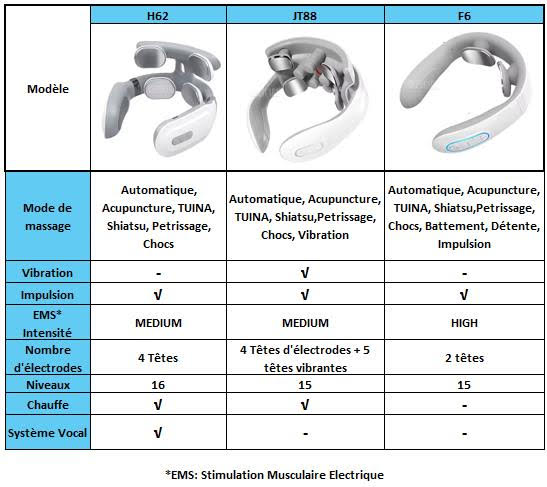 masseur de cou intelligent